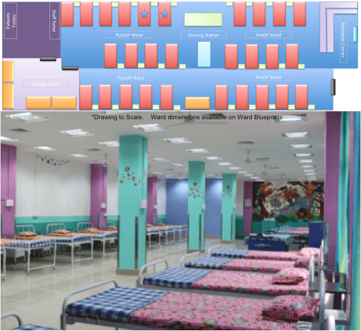 Premium-Care-Plastic-Surgery-Cartagena-Colombia-Philanthropy-GC4-Ward Philanthropy - Premium Care Plastic Surgery Colombia Philanthropy-GC4-Ward